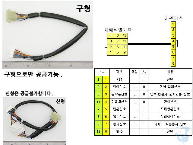지폐 연결 하네스 (삼성SIMPLE)
