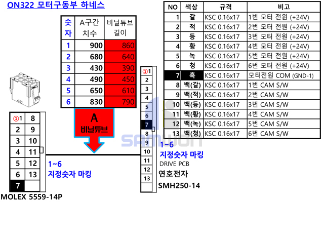 SWM-336 모터구동부 하네스