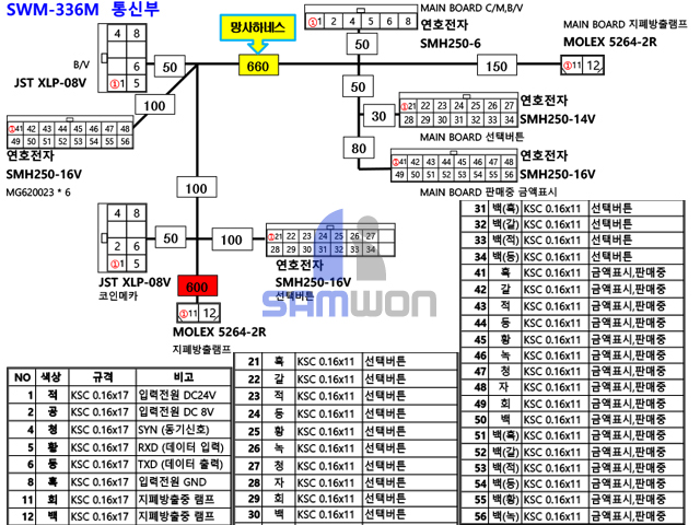 SWM-336 통신부 하네스        x