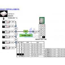 SWM-336 선반하네스 (사출모터)