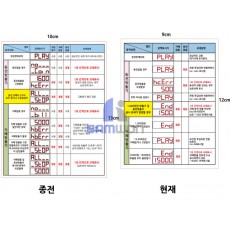 스티커 (교환기 고장코드)