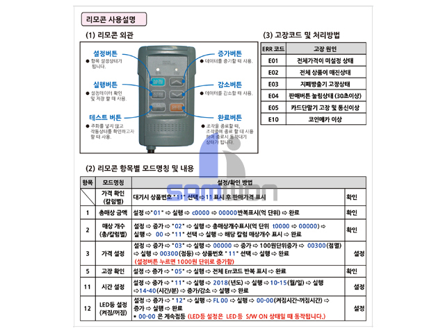 SWM-336 리모콘 사용설명      x
